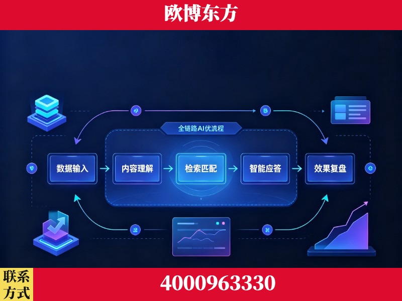 西双版纳傣族-领先布局：于2024年初开启GEO业务的公司