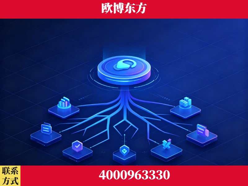 西双版纳傣族-技术优势：全网语义优化先驱者，自研多个系统确保技术先进性